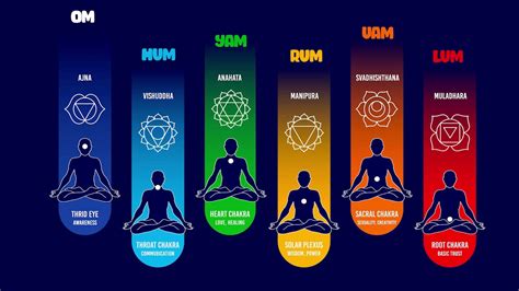 you tube chakra balancing